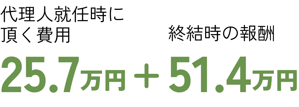 遺産分割協議